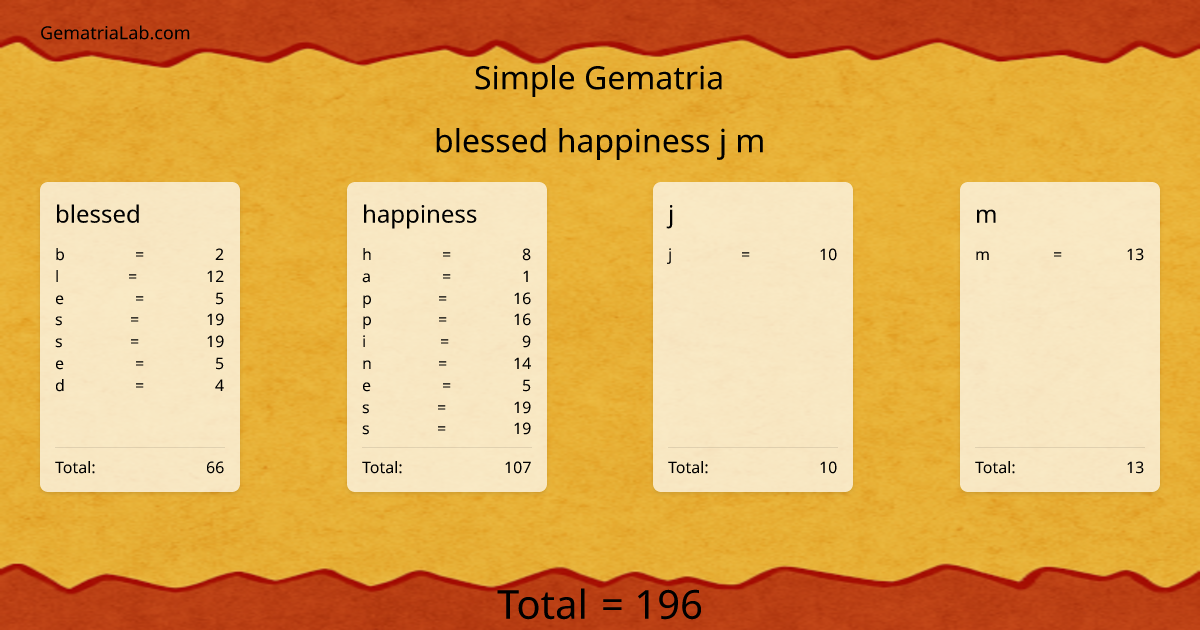 blessed happiness j m in simple Gematria